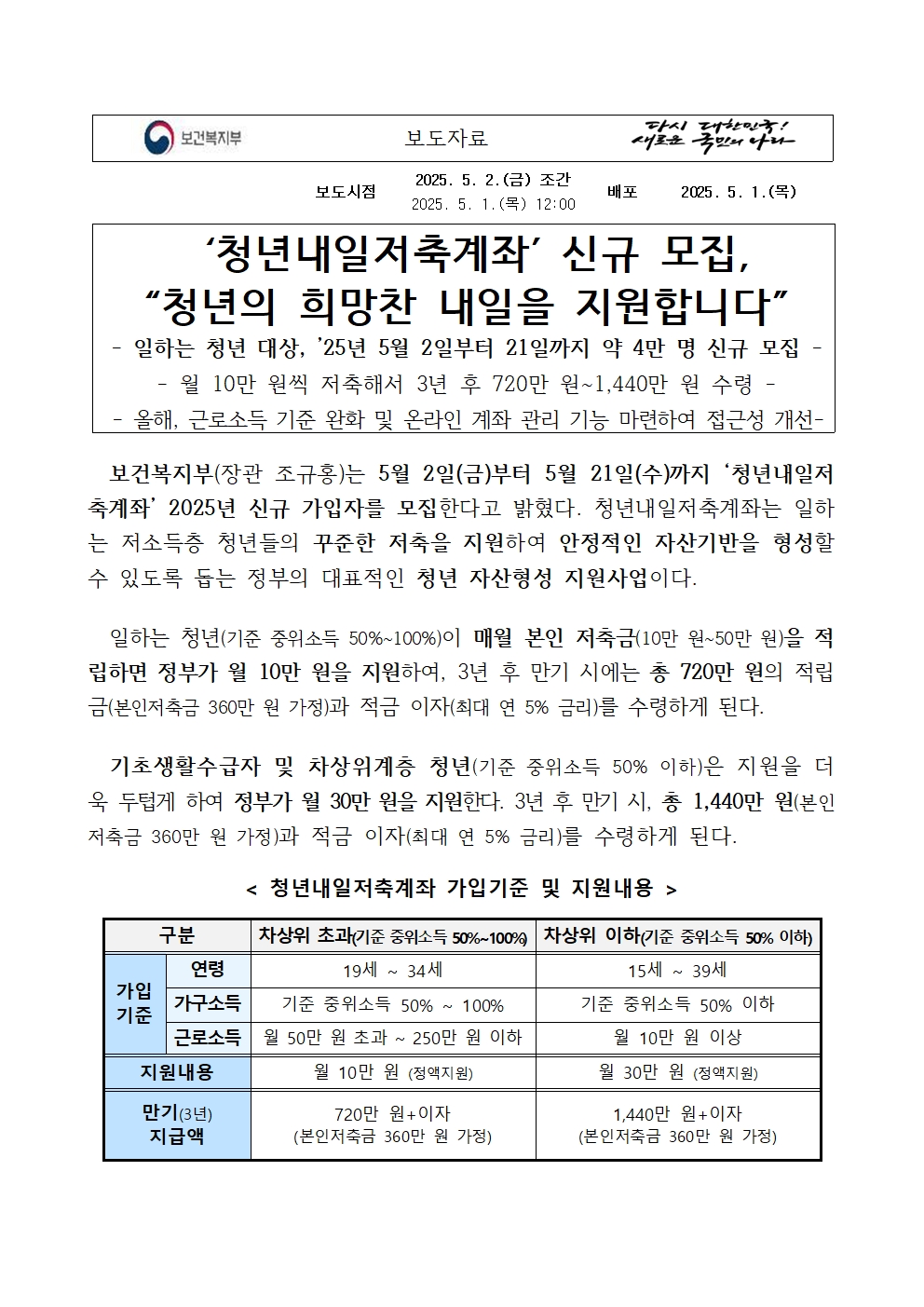 보건복지부와 한국자활복지개발원이 청년내일저축계좌를 홍보하며, “매달 10만 원, 어디에 쓰세요?”라는 문구와 함께 같은 금액을 저축해도 결과는 다르다는 메시지를 전달하고 있다. 주변에 커피, 택시, 택배 상자, 책, 도넛, 지폐 등의 이미지가 있어 소비를 암시하고 있으며, 청년내일저축계좌를 통한 자산 형성의 중요성을 시각적으로 강조하고 있다.