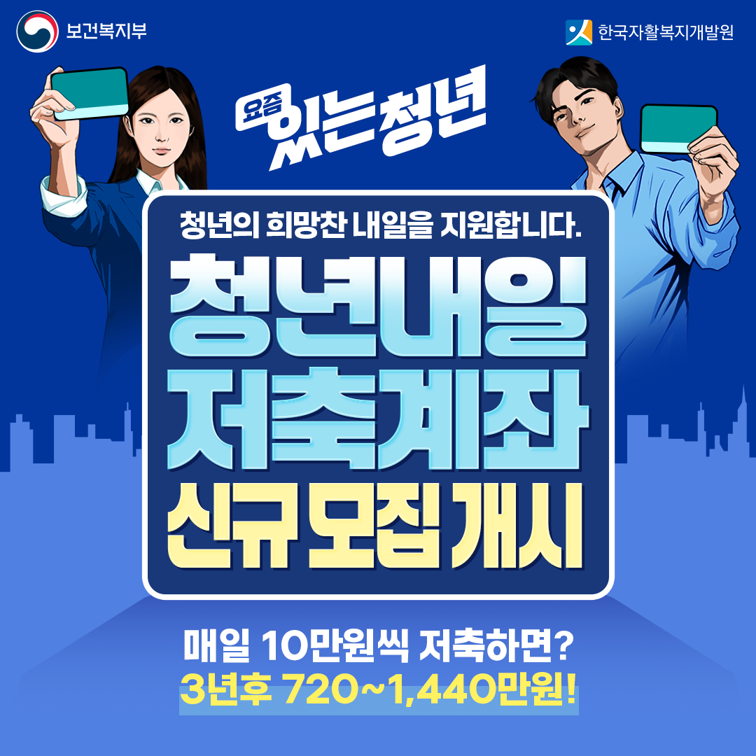 보건복지부한국자활복지개발원 요즘있는청년 청년의 희망찬 내일을 지원합니다. 청년내일저축계좌 신규 모집개시, 매일 10만원씩 저축하면?3년후 720~1,440만원!
