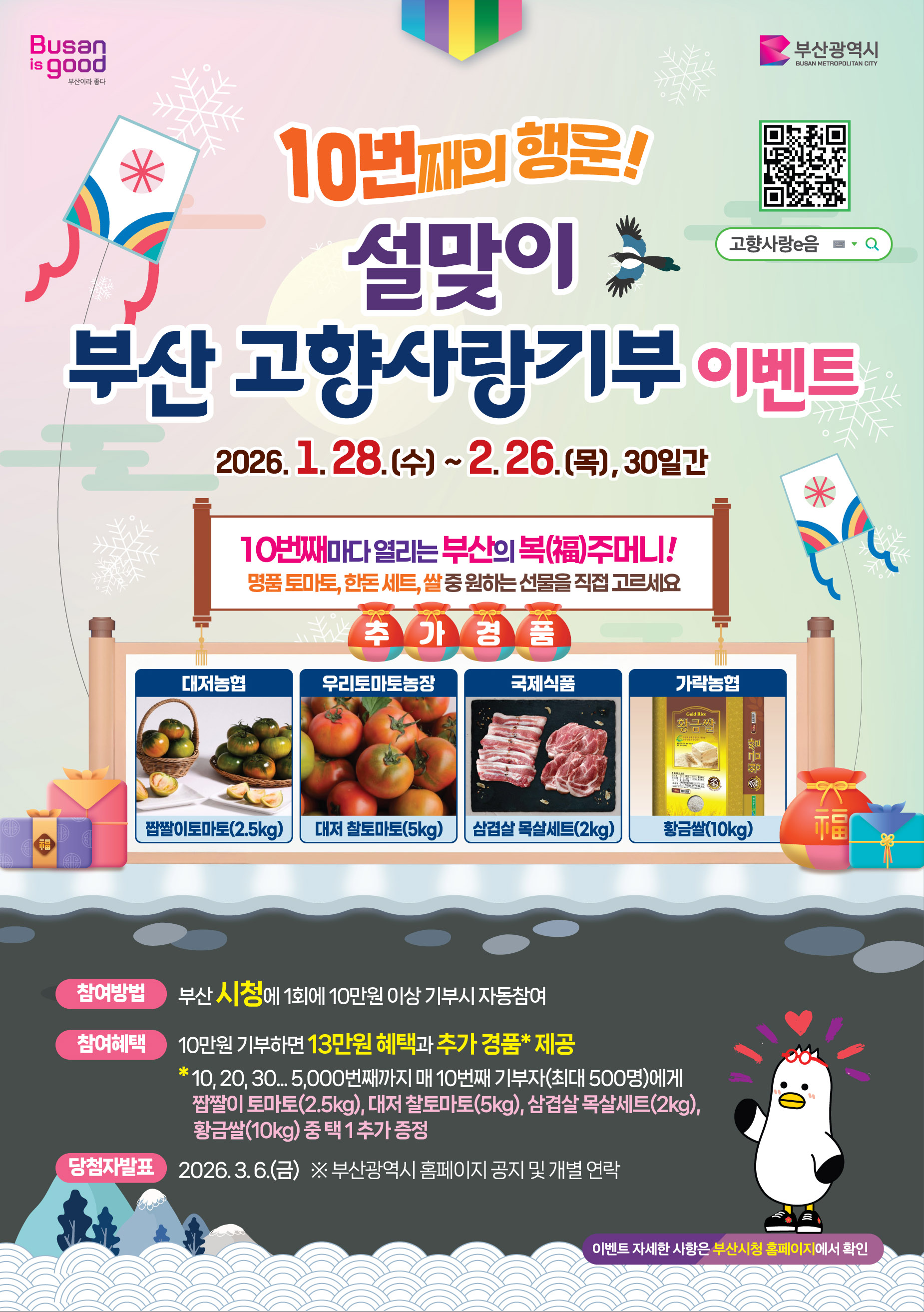 10번째의 행운! 설맞이 부산 고향사랑기부 이벤트
일시: 2026. 1. 28.(수) ~ 2. 26.(목), 30일간10번째마다 열리는 부산의 복(福)주머니!
명품 토마토, 한돈 세트, 쌀 중 원하는 선물을 직접 고르세요.
대저농협: 짭짤이 토마토(2.5kg)
우리토마토농장: 대저 찰토마토(5kg)
국제식품: 삼겹살 목살 세트(2kg)
가락농협: 황금쌀(10kg
참여방법: 부산 시청에 1회에 10만원 이상 기부 시 자동 참여
참여혜택: 10만원 기부하면 13만원 혜택과 추가 경품* 제공
* 10, 20, 30... 5,000번째까지 매 10번째 기부자(최대 500명)에게 짭짤이 토마토(2.5kg), 대저 찰토마토(5kg), 삼겹살 목살세트(2kg), 황금쌀(10kg) 중 택 1 추가 증정
당첨자 발표: 2026. 3. 6.(금) ※ 부산광역시 홈페이지 공지 및 개별 연락