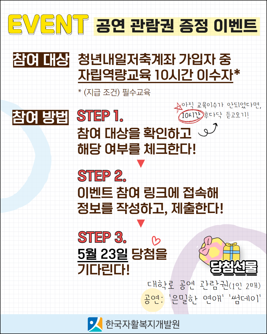 공연 관람권 증정 이벤트: 청년내일저축계좌 가입자 중 자립역량교육 10시간 이수자, 참여대상을 확인하고 해당여부 체크하기, 이벤트 참여 링크에 접속해 정보를 작성하고, 제출하기, 당첨 기다리기