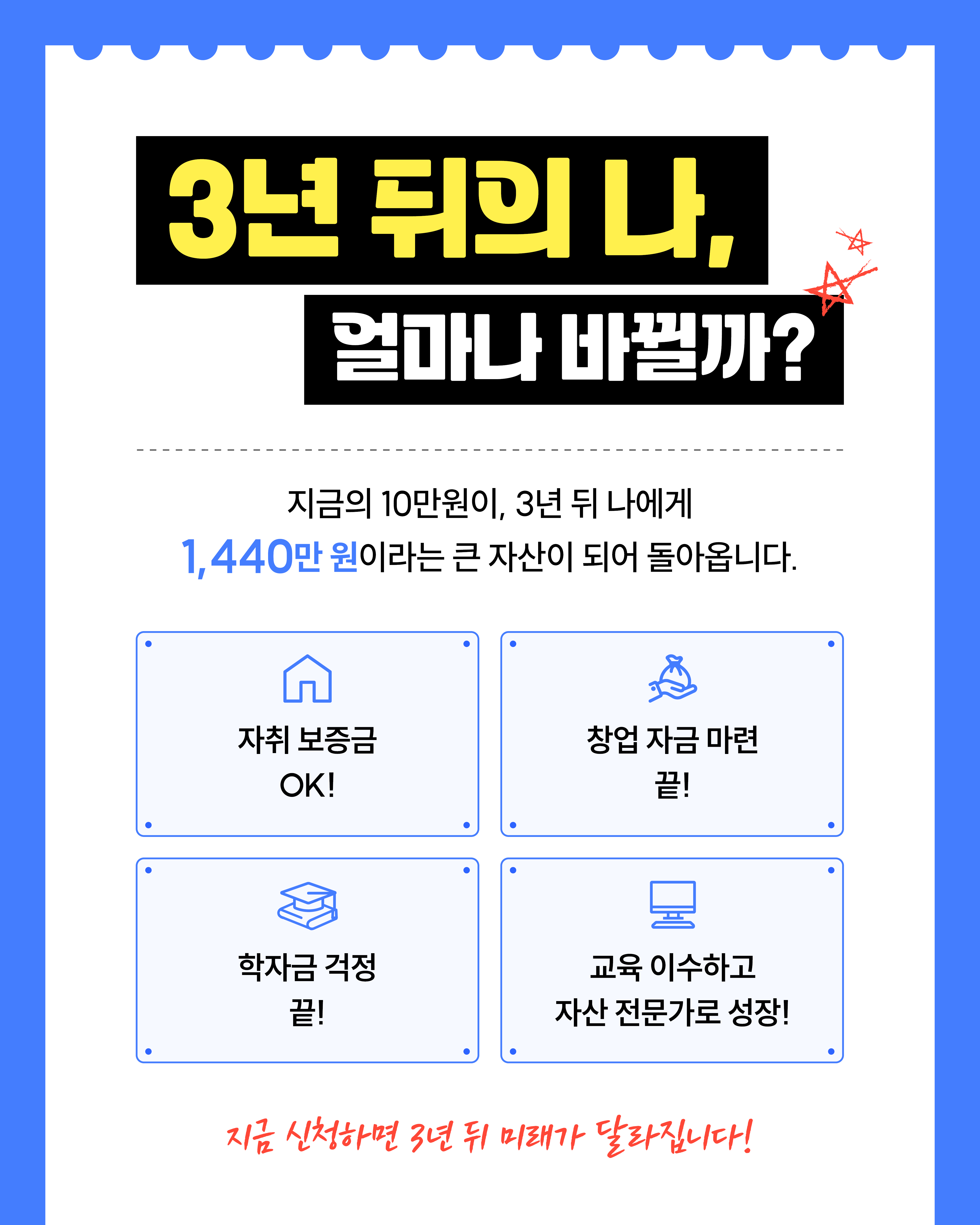 지금 매달 10만 원을 저축하면, 3년 뒤에는 자취 보증금, 창업 자금, 학자금 등 다양한 목적으로 활용 가능한 1,440만 원이라는 큰 자산을 만들 수 있습니다.