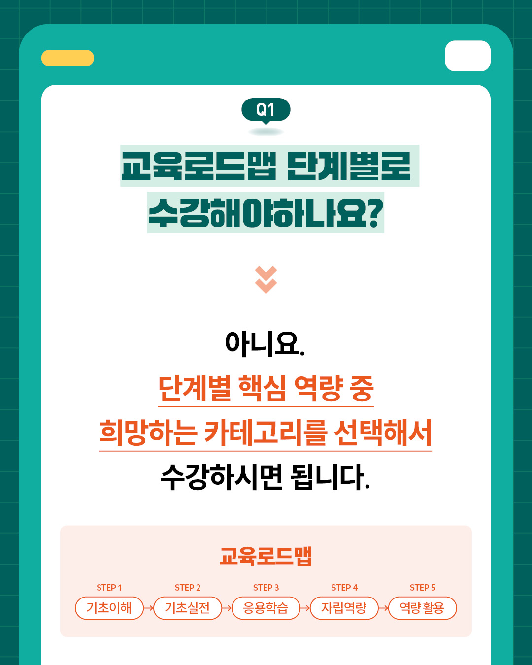 교육로드맵을 반드시 단계별로 수강해야 하나요?"라는 질문에 대한 답변입니다.답변은 아니요이며, 교육로드맵에 제시된 단계 중에서 본인이 희망하는 핵심 역량을 선택해 수강하면 된다고 안내합니다.교육로드맵은 기초이해, 기초실전, 응용학습, 자립역량, 역량활용의 다섯 단계로 구성되어 있습니다.