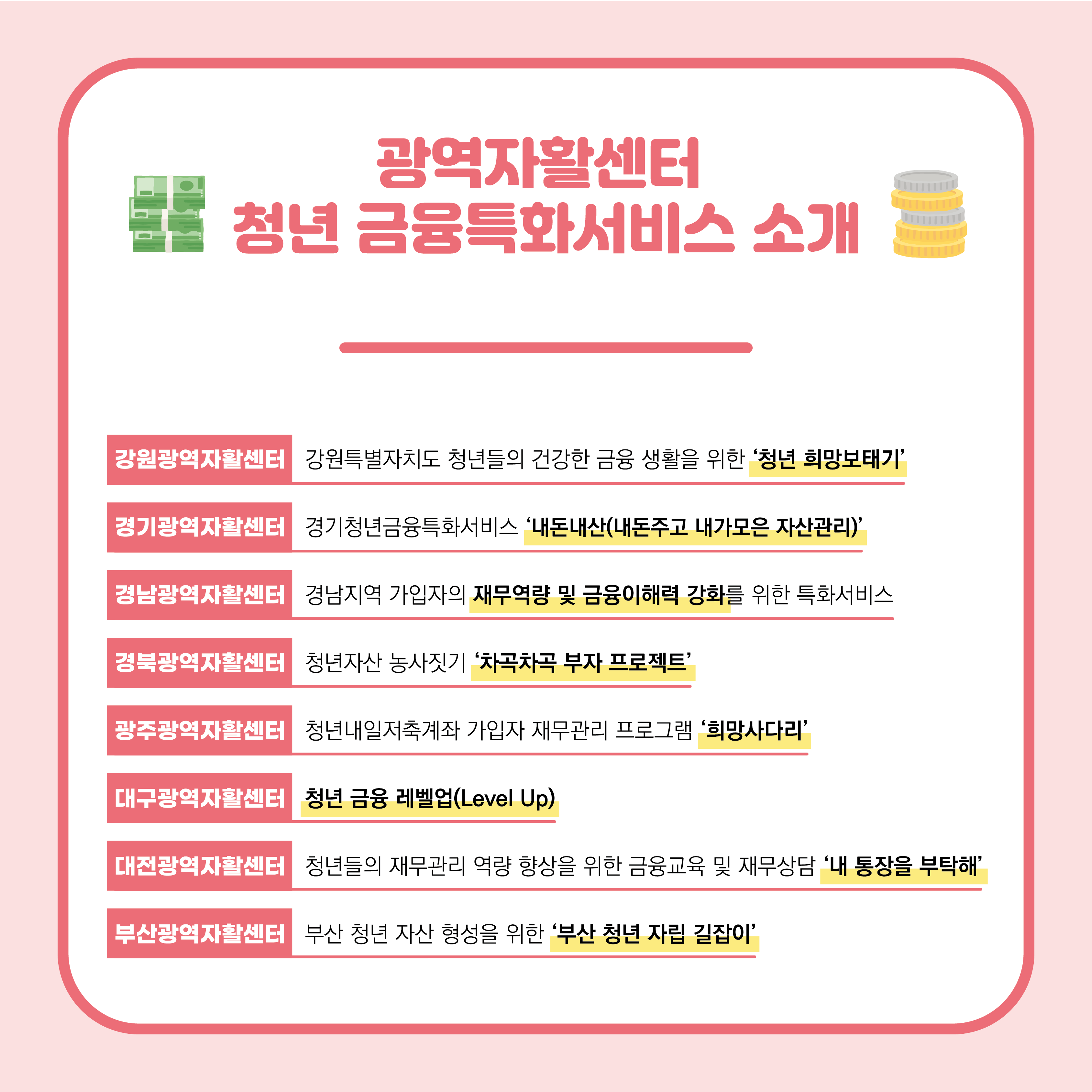 광역자활센터 청년 금융특화서비스 소개입니다. 강원광역자활센터 강원특별자치도 청년들의 건강한 금융 생활을 위한 청년 희망보태기, 경기광역자활센터 경기청년 금융특화서비스 내돈내산(내돈주고 내가모은 자산관리), 경남광역자활센터 경남지역 가입자의 재무역량 및 금융이해력 강화를 위한 특화서비스, 경북광역자활센터 청년자산 농사짓기 차곡차곡 부작 프로젝트, 광주광역자활센터 청년내일저축계좌 가입자 재무관리 프로그램 희망사다리, 대구광역자활센터 청년 금융레벨업, 대전광역자활센터 청년들의 재무관리 역량 향상을 위한 금융교육 및 재무상담 내 동장을 부탁해, 부산광역자활센터 부산 청년 자산 형성을 위한 부산 청년 자립 길잡이입니다.