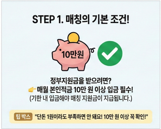 매칭기본조건. 정부지원금 받으려면 매월 본인적금 10만원 이상 입금 필수, 기한 내 입금해야 매칭 지원금 지급됩니다. 단 1원이라도 부족하면 안돼요 10만원 이상 꼭 확인!