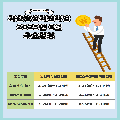 자산형성지원사업 2025년 3월 주요일정