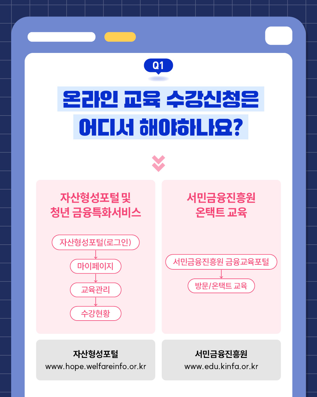 Q1. 온라인 교육 수강신청은 어디서 해야 하나요?자산형성포털 또는 서민금융진흥원 금융교육포털에서 가능.자산형성포털은 로그인 후 마이페이지 → 교육관리 → 수강현황 순으로 신청.서민금융진흥원은 방문 또는 온택트 교육 선택.사이트 주소는 hope.welfareinfo.or.kr (자산형성포털), edu.kinfa.or.kr (서민금융진흥원).