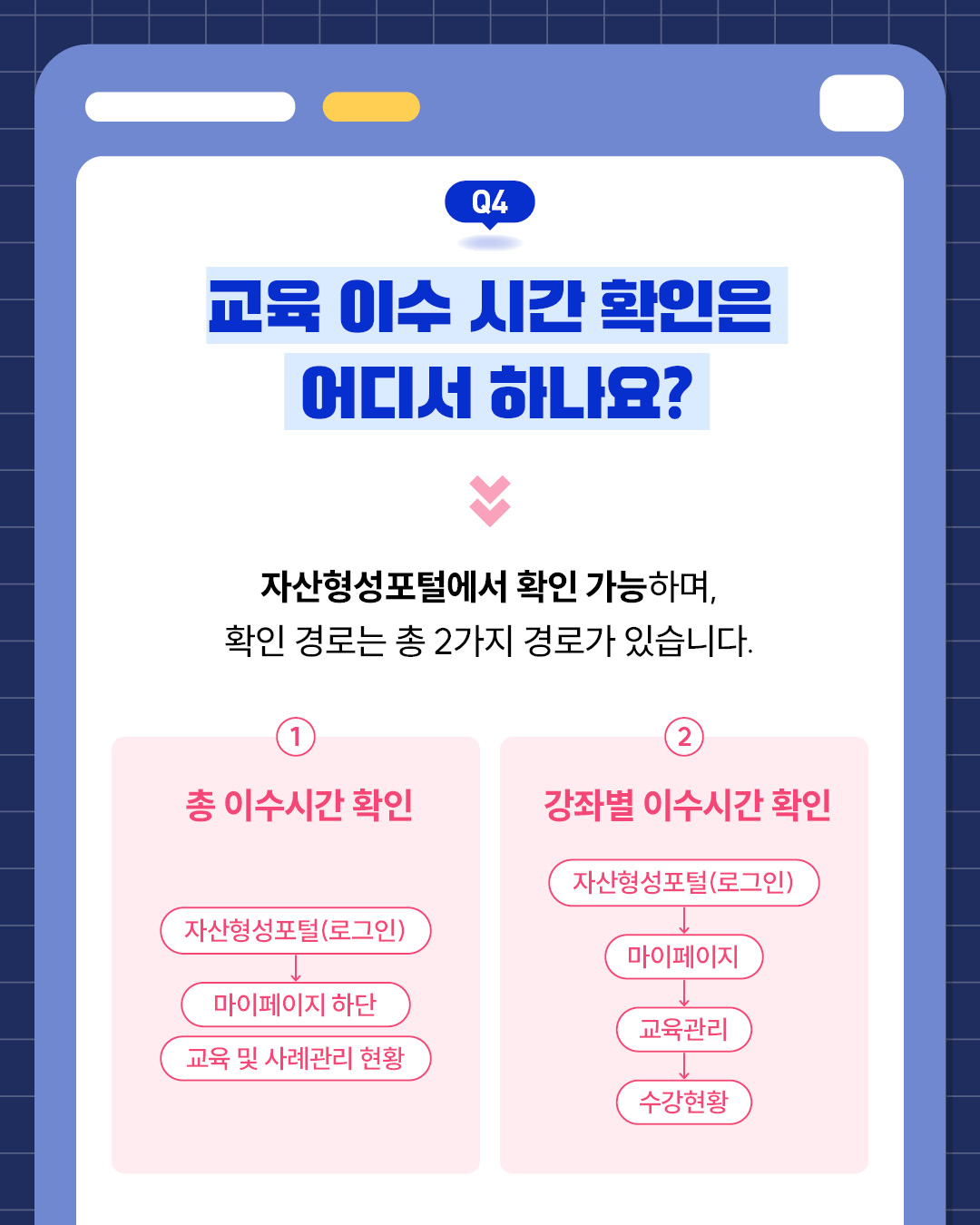 Q4. 교육 이수 시간 확인은 어디서 하나요?자산형성포털에서 확인 가능.총 이수시간은 로그인 후 마이페이지 하단의 '교육 및 사례관리 현황'에서 확인.강좌별 이수시간은 마이페이지 내교육관리 중 수강현황 경로로 확인.