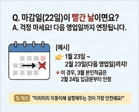 마감일(22일)이 빨간 날이면요? 걱정마세요! 다음 영업일까지 연장됩니다. 예시) 1월 23일 ~ 2월 23일(다음영업일)까지! 이경우, 3월 본인적금은 2월 24일 입금분부터 인정, 팁박스:미리미리 자동이체 설정해두는 것이 가장 안전해요!
