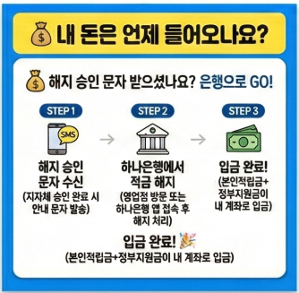 내 돈은 언제 들어오나요? 해지승인 문자 받으셨나요? 은행으로 GO! 해지승인 문자 수신  하나은행에서 적금해지 입금완료 본인적립금, 정부지원금이 내 계좌로 입금